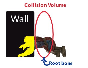 rolling cliping into a wall